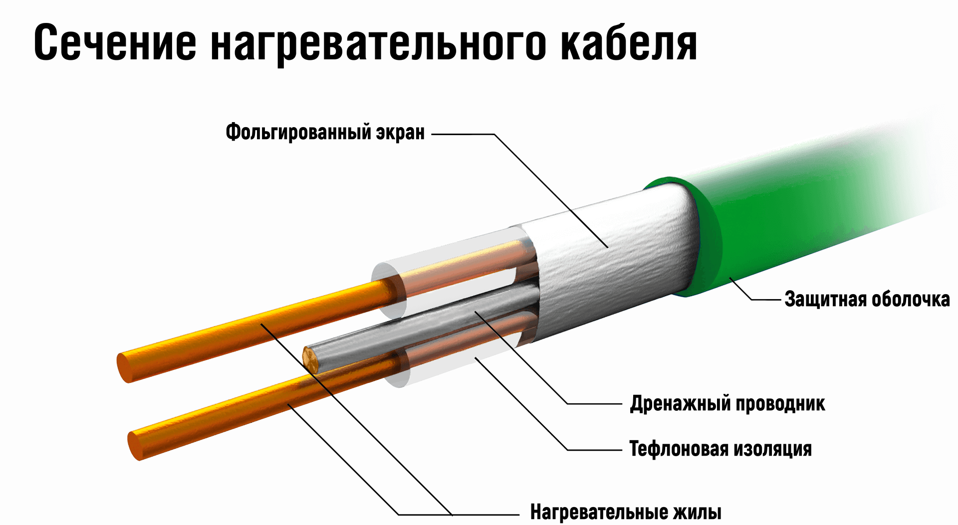 Провод двухжильный фольгированный